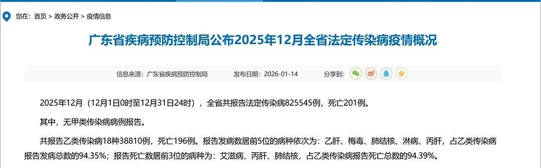 b sports-广东公布：上月梅毒发病数6108例！